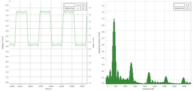 Fourier Synthesizer Data