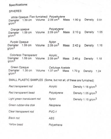 Container of materials specifications